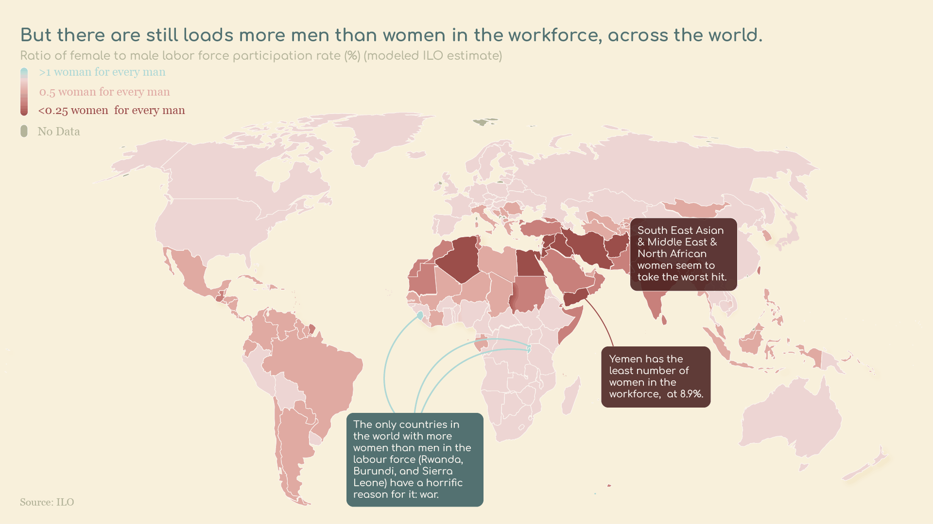 But there are still loads more men than women in the workforce, across the world.
Ratio of female to male labour force participation rate (%) (modelled ILO estimate