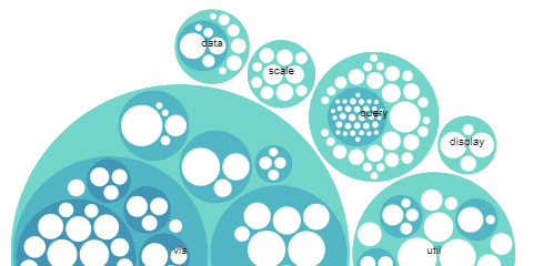 Nested circle packing chart output