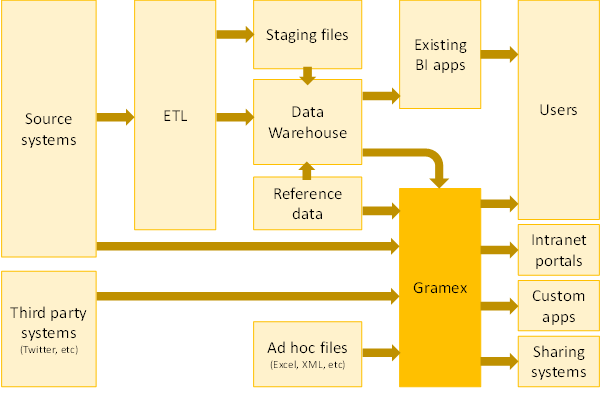 BI Ecosystem{@width=600}