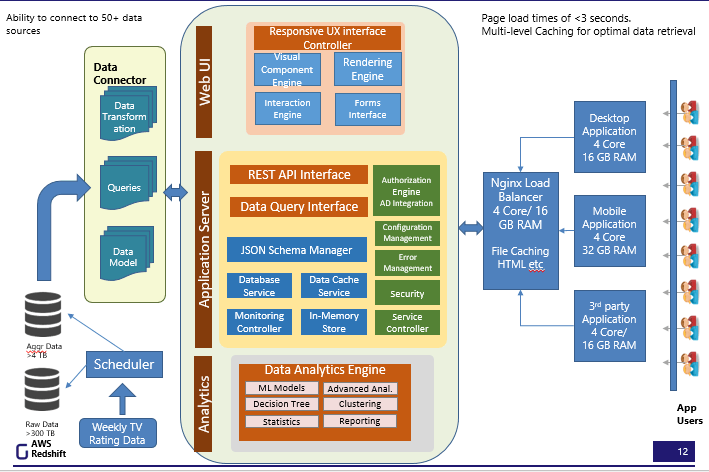 Deployment architecture{@width=600}