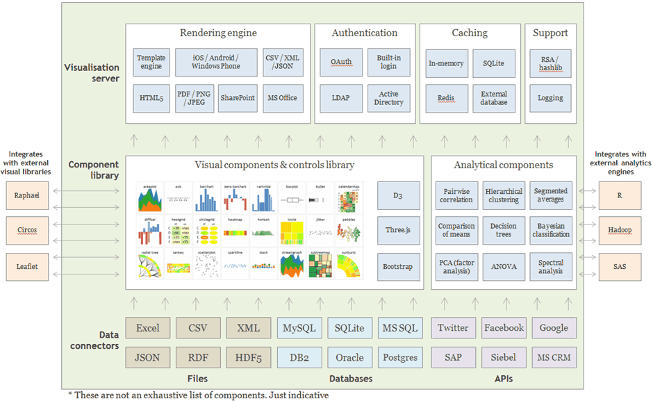 Gramex Architecture{@width=600}