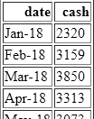 Cash on hand tranformed table