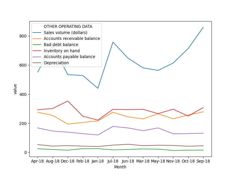 Operational line chart