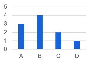 Column chart with 1 series