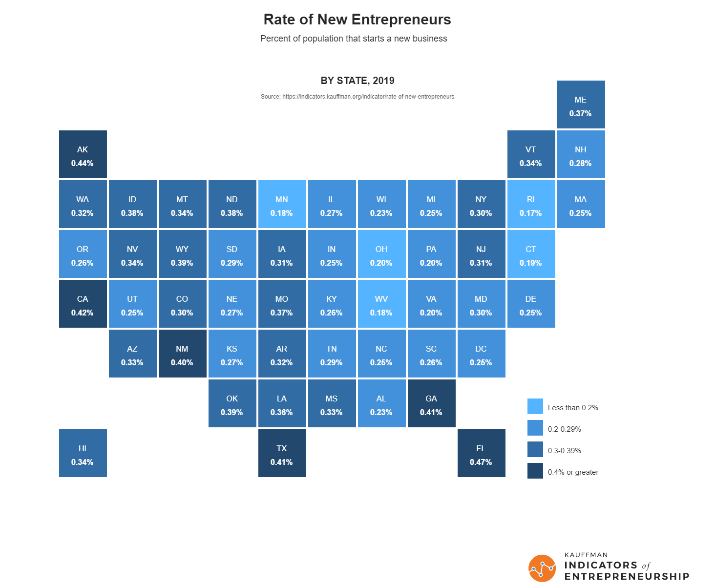Rate of New Entrepreneurs