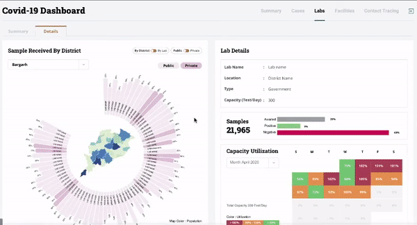 data for good | Fish identification model