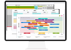 Gramener's Power BI services for building custom dashboards for automated insights