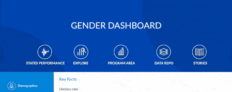 Gender Equality