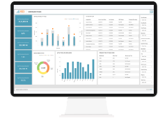 Gramener's Power BI training and Workshops for custom dashboard building