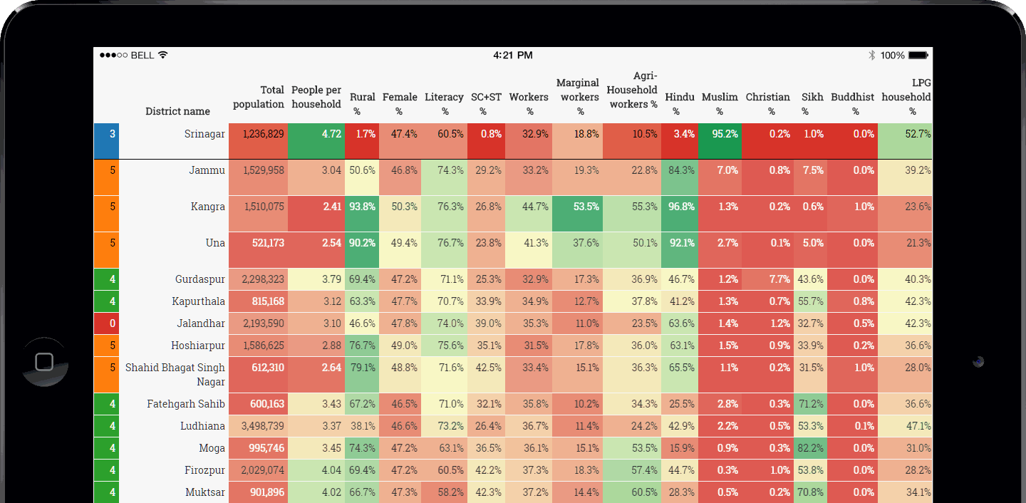 statistical tools for data analysis in manufacturing