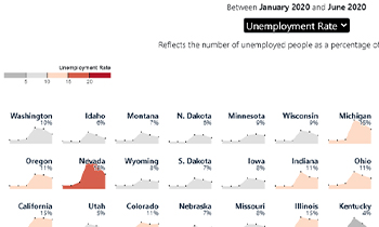 Interactive data visualization showing rate of unemployment during the covid-19 period in the United States (USA)