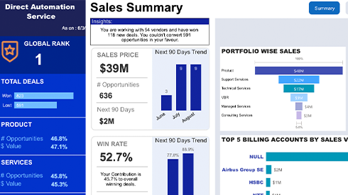 bi power sales analysis dashboard opportunities revenue wise