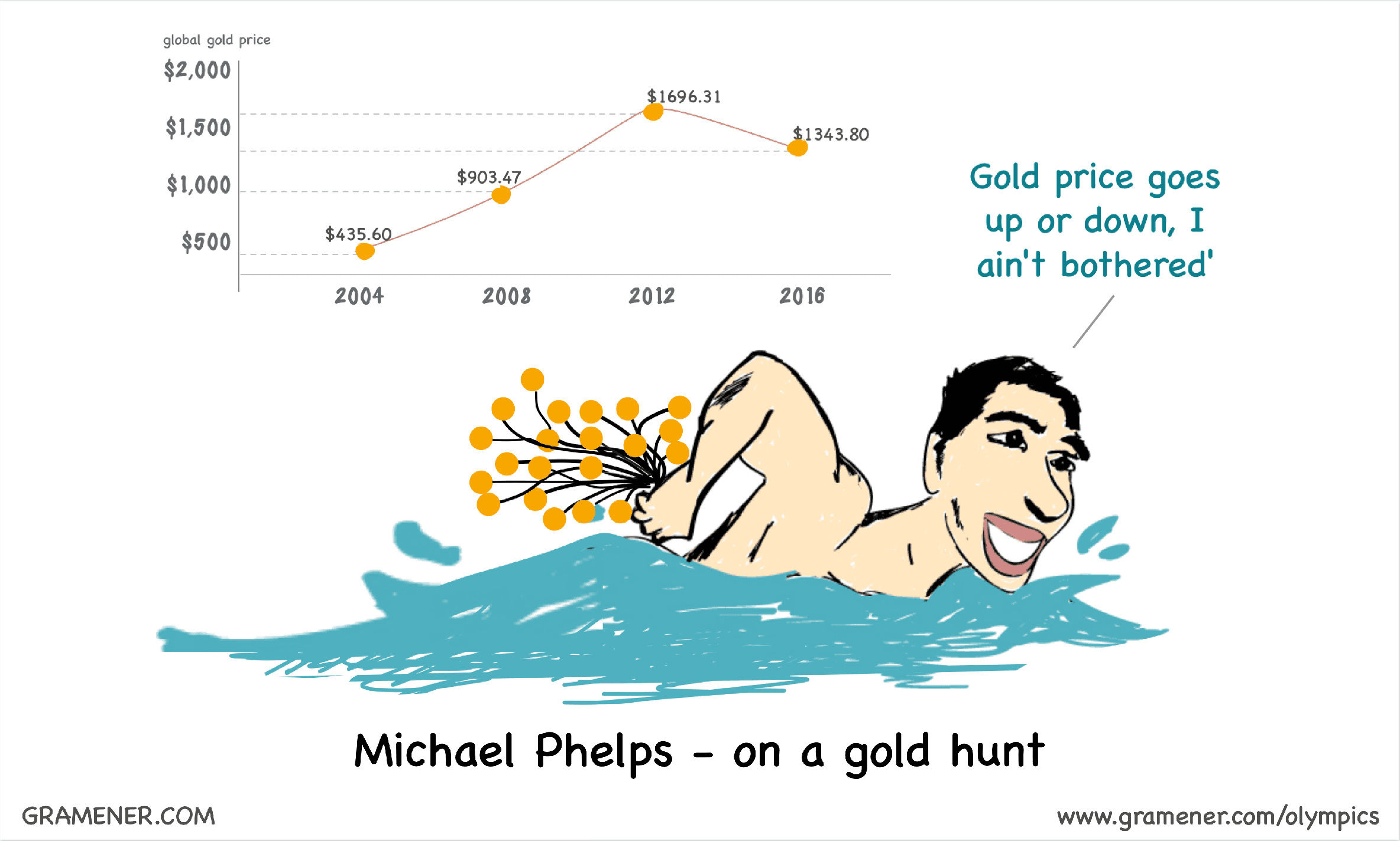 Phelps - The Gold Hunt