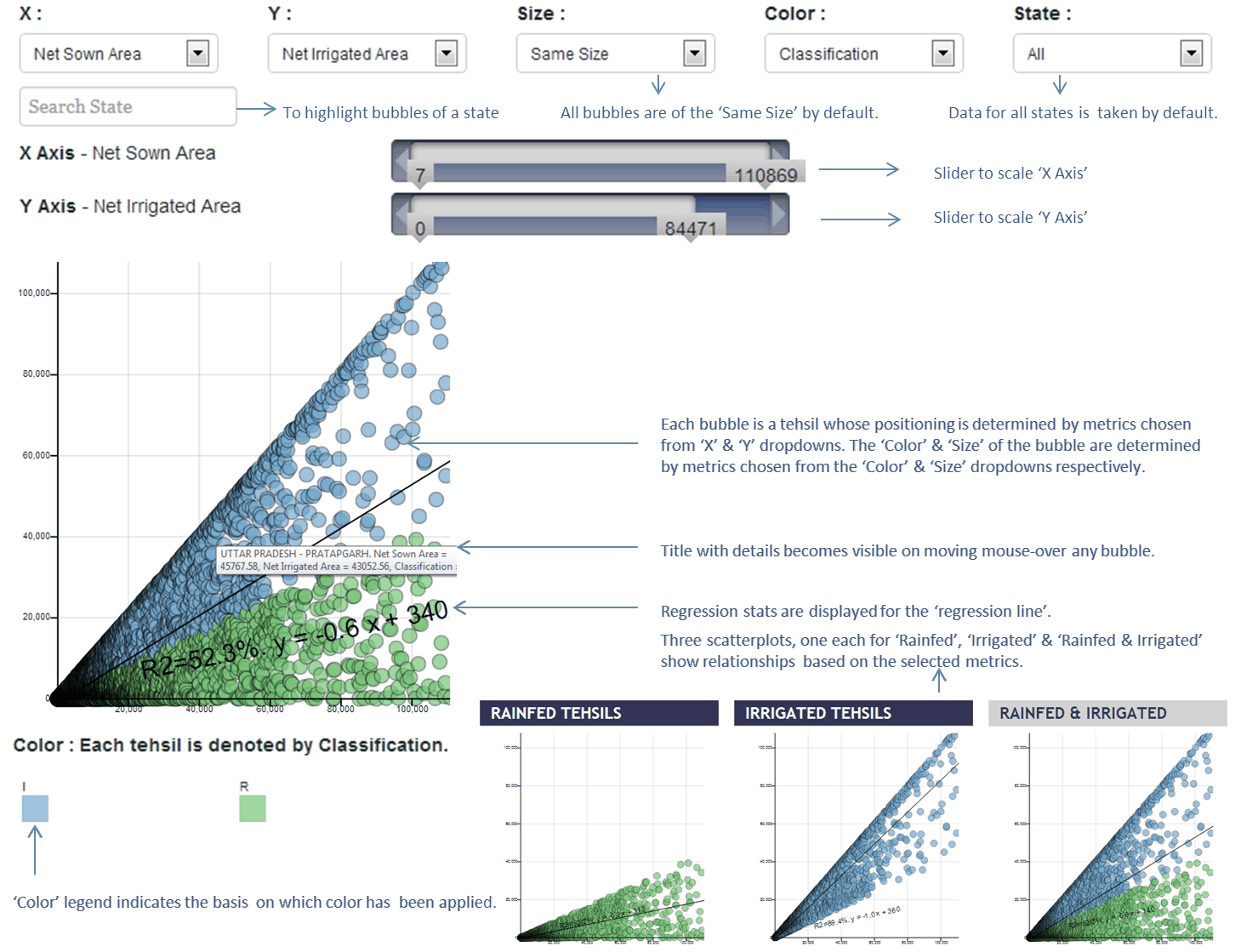 tehsil-level-scatterplot