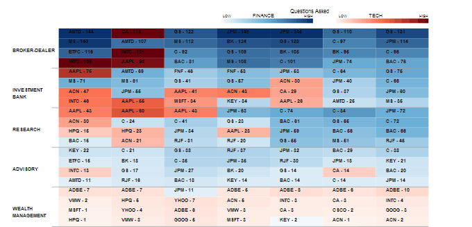 most-followed