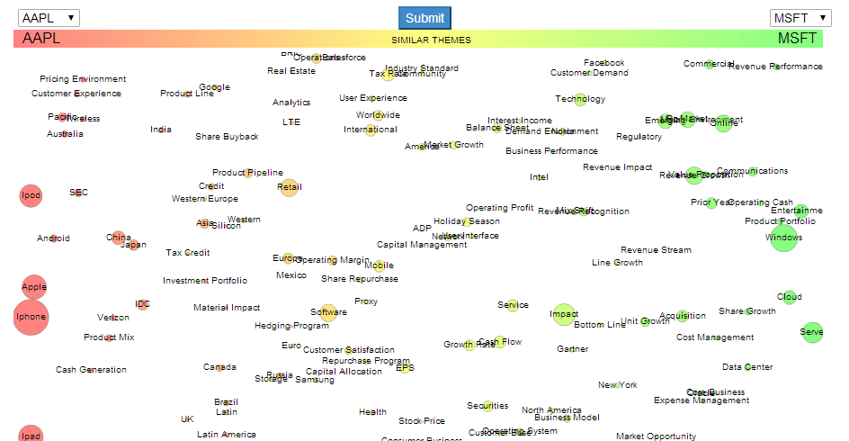 word-contrast