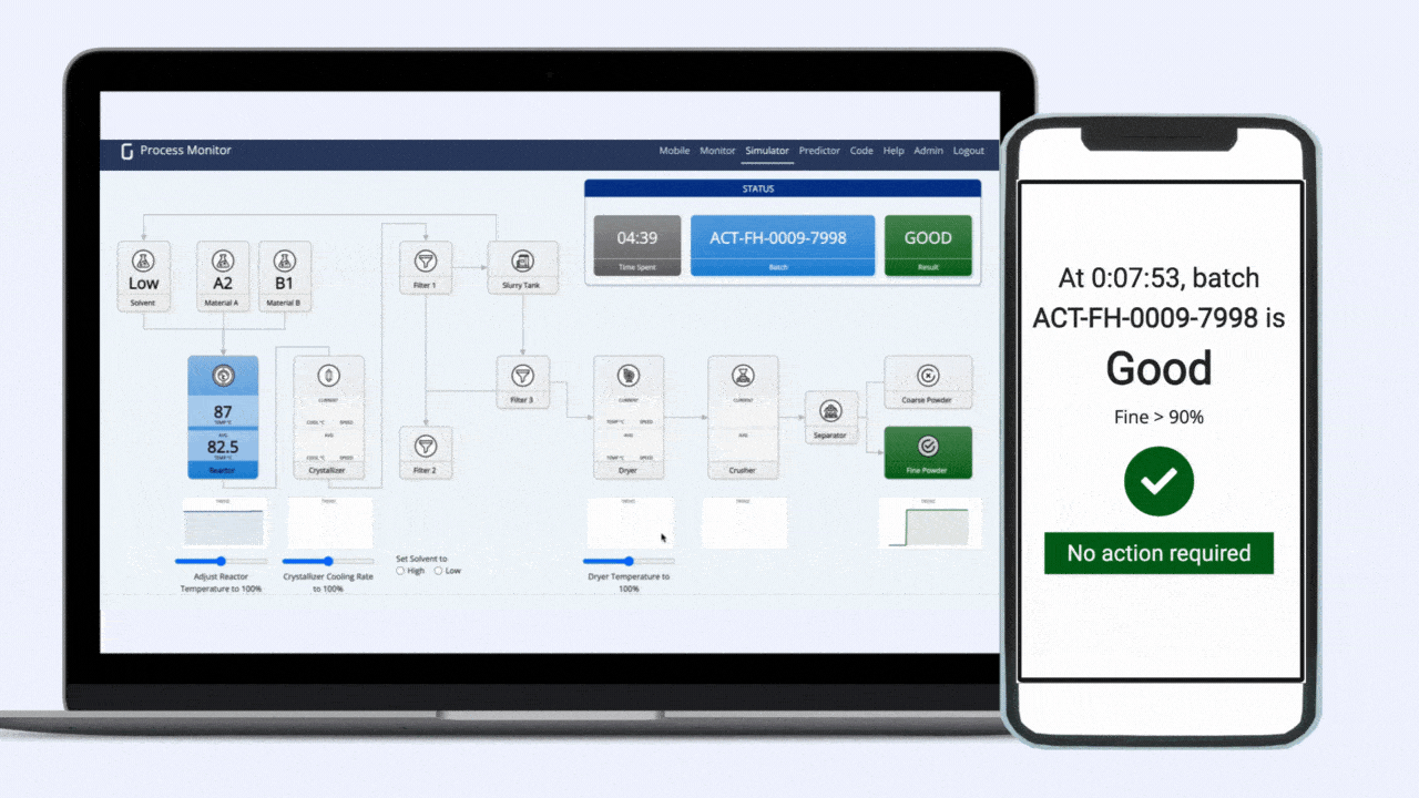 Gramener Digital Twin Solutions for Different Platforms